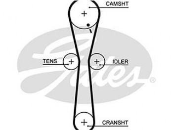 AR-SYNCHRONOUS BELTS