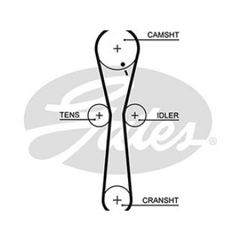 AR-SYNCHRONOUS BELTS