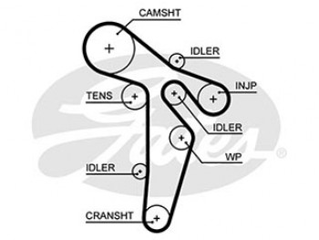 AR-SYNCHRONOUS BELTS