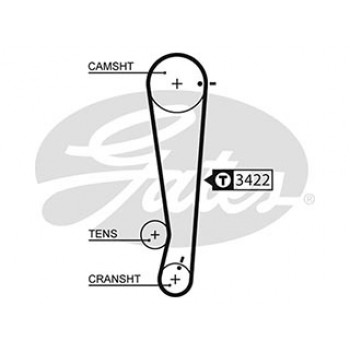 AR-SYNCHRONOUS BELTS