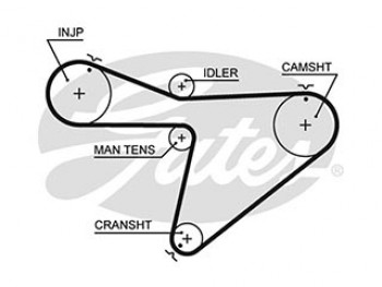 AR-SYNCHRONOUS BELTS