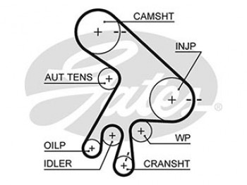 AR-SYNCHRONOUS BELTS