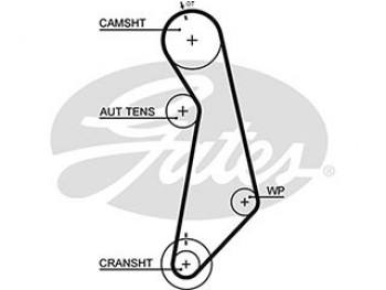 AR-SYNCHRONOUS BELTS