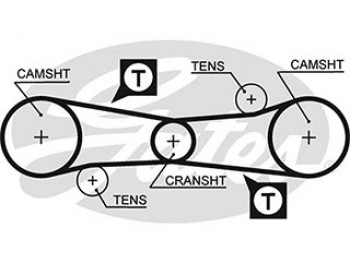 AR-SYNCHRONOUS BELTS