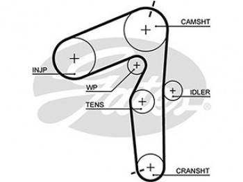 AR-SYNCHRONOUS BELTS