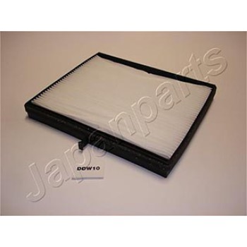 Filtro, Aria abitacolo