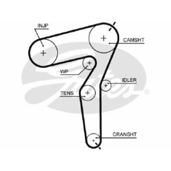 KP25650XS WATER PUMP KIT GATES