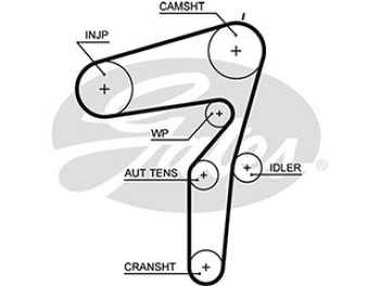 KT PG